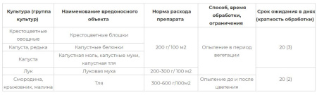 "Табазол КХЗ" зольно-табачная пыль 1кг